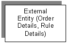 Text Box: External
Entity (Order Details, Rule Details)
