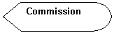 Flowchart: Display: Commission